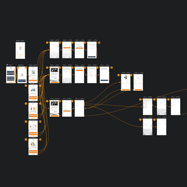 Design as part of a system